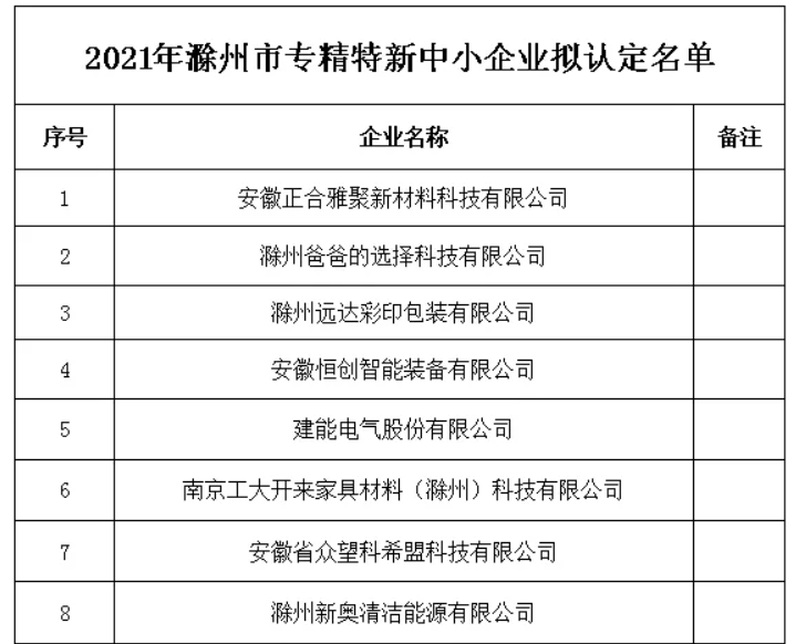 名單.png 名單.png